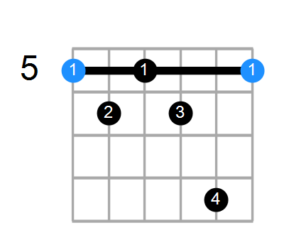 A7b5 Chord